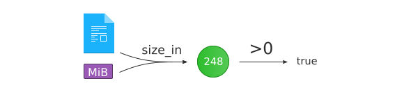 N-ary function composition