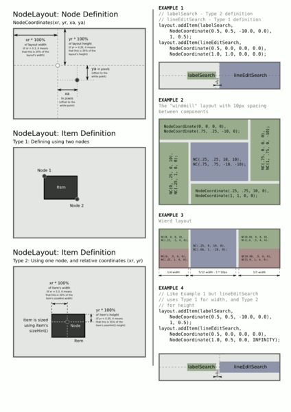 NodeLayout : Example sheet