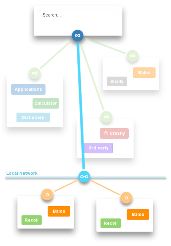 Just for the reminder what distributed KRunner will look like